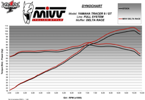 MIVV DELTA RACE KIPUFOGÓRENDSZER YAMAHA MT-09 ABS Tracer motor kipufogó 3